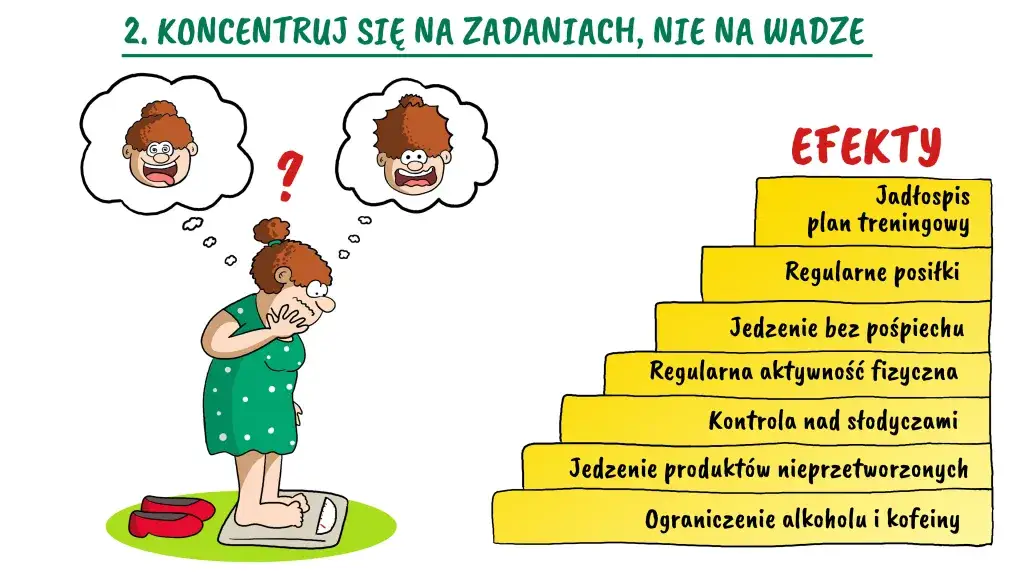 Kobieta wyznaczająca cele na tablicy korkowej, motywacja do odchudzania