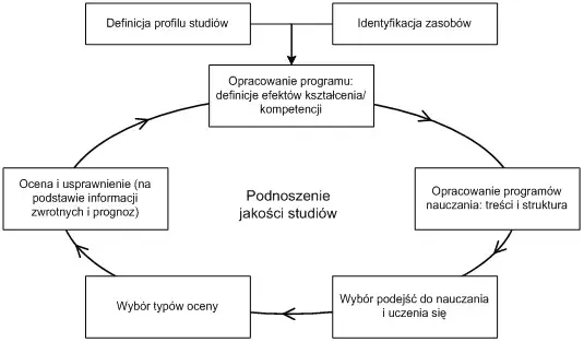 Program nauczania definicja i zastosowanie
