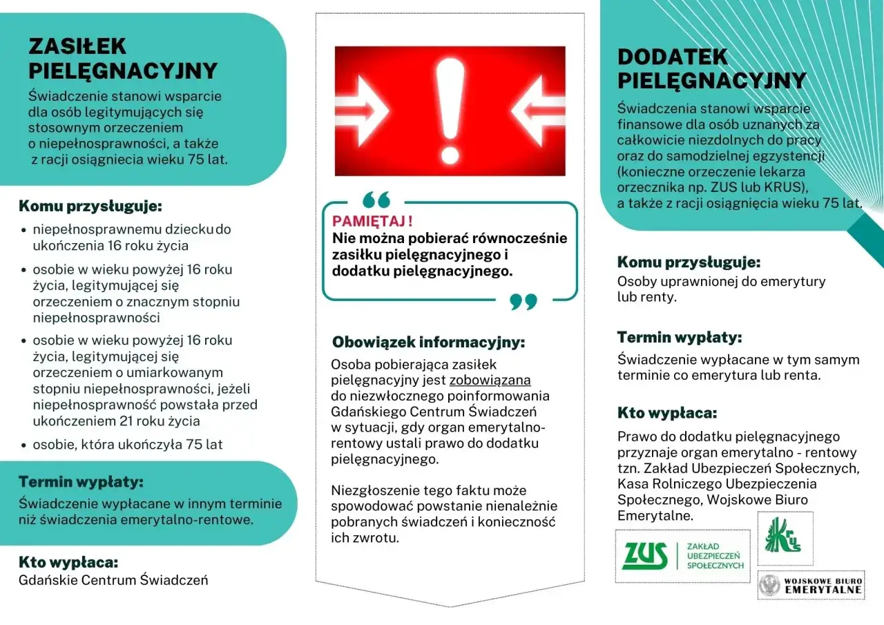 Zasiłek pielęgnacyjny dla osób z orzeczeniem o niepełnosprawności lub po 75. roku życia. Informacje o tym, komu przysługuje, terminach i wypłacie.