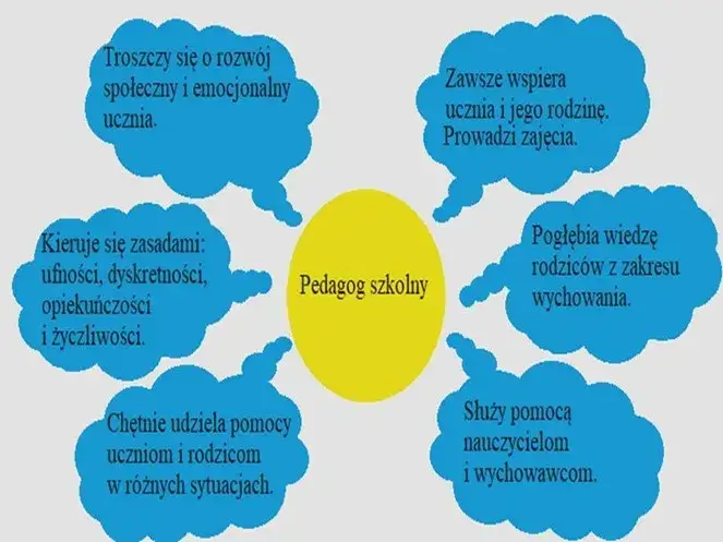 pedagog szkolny wspiera ucznia